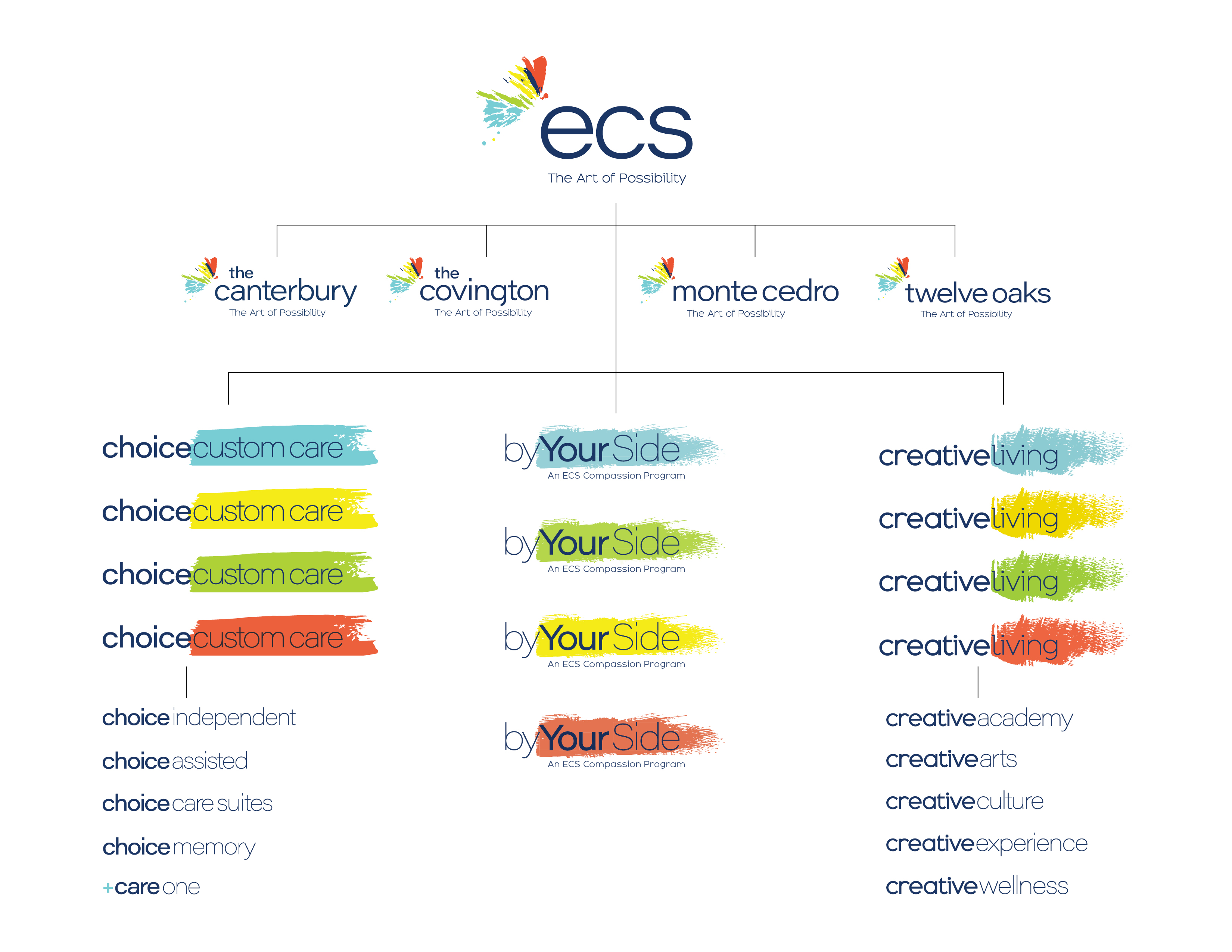 brand architecture image